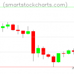 Litecoin charts on May 28, 2021