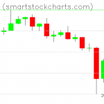 Monero charts on May 21, 2021