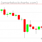 Monero charts on May 26, 2021