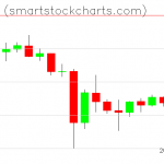 Monero charts on May 28, 2021