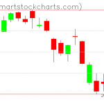 QQQ charts on May 14, 2021