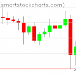 Ripple charts on May 21, 2021