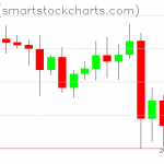 Ripple charts on May 22, 2021