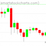 Ripple charts on May 31, 2021