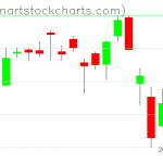 SPY charts on May 14, 2021