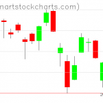 SPY charts on May 20, 2021