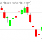 TLT charts on May 17, 2021