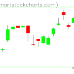 USO charts on May 04, 2021