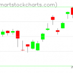 USO charts on May 06, 2021