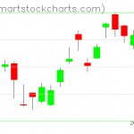 USO charts on May 10, 2021