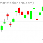 USO charts on May 18, 2021