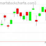 USO charts on May 19, 2021