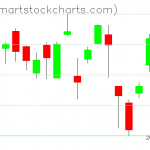 USO charts on May 25, 2021