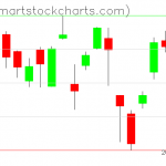 USO charts on May 26, 2021