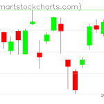 USO charts on May 27, 2021