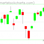 USO charts on May 28, 2021