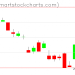 UUP charts on May 03, 2021