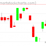 UUP charts on May 14, 2021