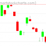 UUP charts on May 21, 2021