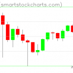 Zcash charts on May 03, 2021