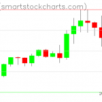 Zcash charts on May 11, 2021