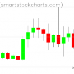 Zcash charts on May 16, 2021