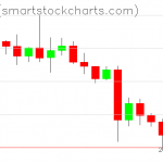 Zcash charts on May 24, 2021