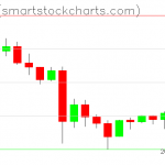 Zcash charts on May 29, 2021