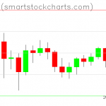 Bitcoin charts on June 05, 2021