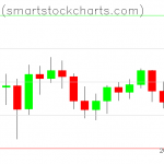 Bitcoin charts on June 06, 2021