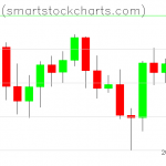 Bitcoin charts on June 12, 2021