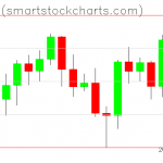 Bitcoin charts on June 14, 2021