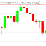 Bitcoin charts on June 23, 2021