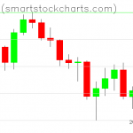 Bitcoin charts on June 27, 2021