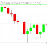 Bitcoin charts on June 29, 2021