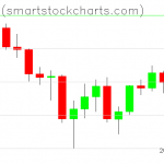 Bitcoin charts on July 01, 2021