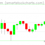 Ethereum charts on June 04, 2021