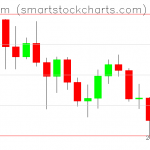 Ethereum charts on June 19, 2021