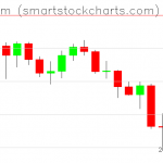 Ethereum charts on June 23, 2021