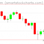 Ethereum charts on June 25, 2021