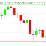 Ethereum charts on June 27, 2021