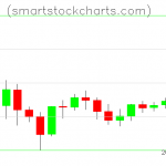 Litecoin charts on June 04, 2021