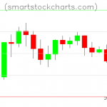 Litecoin charts on June 08, 2021