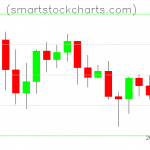 Litecoin charts on June 12, 2021