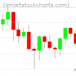 Litecoin charts on June 17, 2021