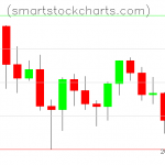 Litecoin charts on June 19, 2021