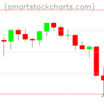 Litecoin charts on June 23, 2021