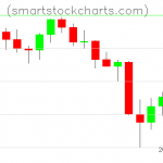 Litecoin charts on June 25, 2021