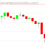 Ripple charts on June 23, 2021