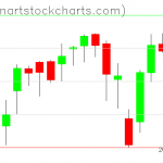 SPY charts on June 24, 2021